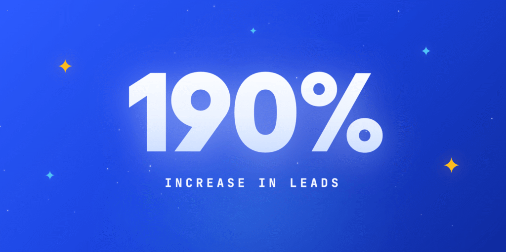 White text on a blue background reads "190%" above smaller text that says "Increase in Leads for Roofing." Small star-shaped icons are scattered around the background, highlighting this impressive HUDCO success.