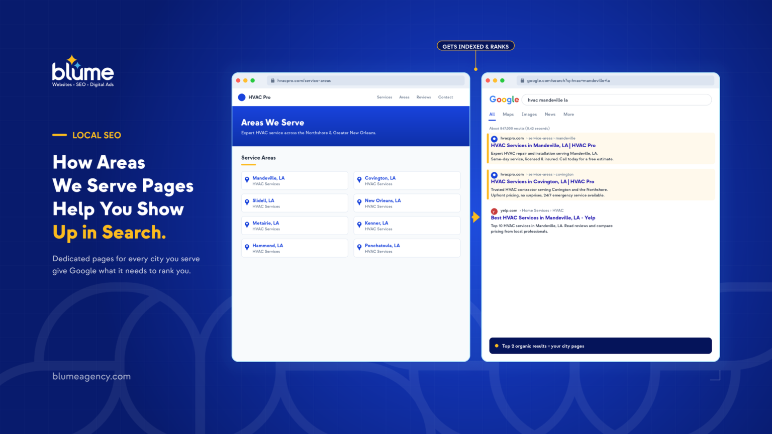 Two browser windows on a blue background: the left displays Areas We Serve Pages for a business, while the right shows Google search results with local listings and a map—demonstrating how Areas We Serve Pages help you show up in search results through local SEO.