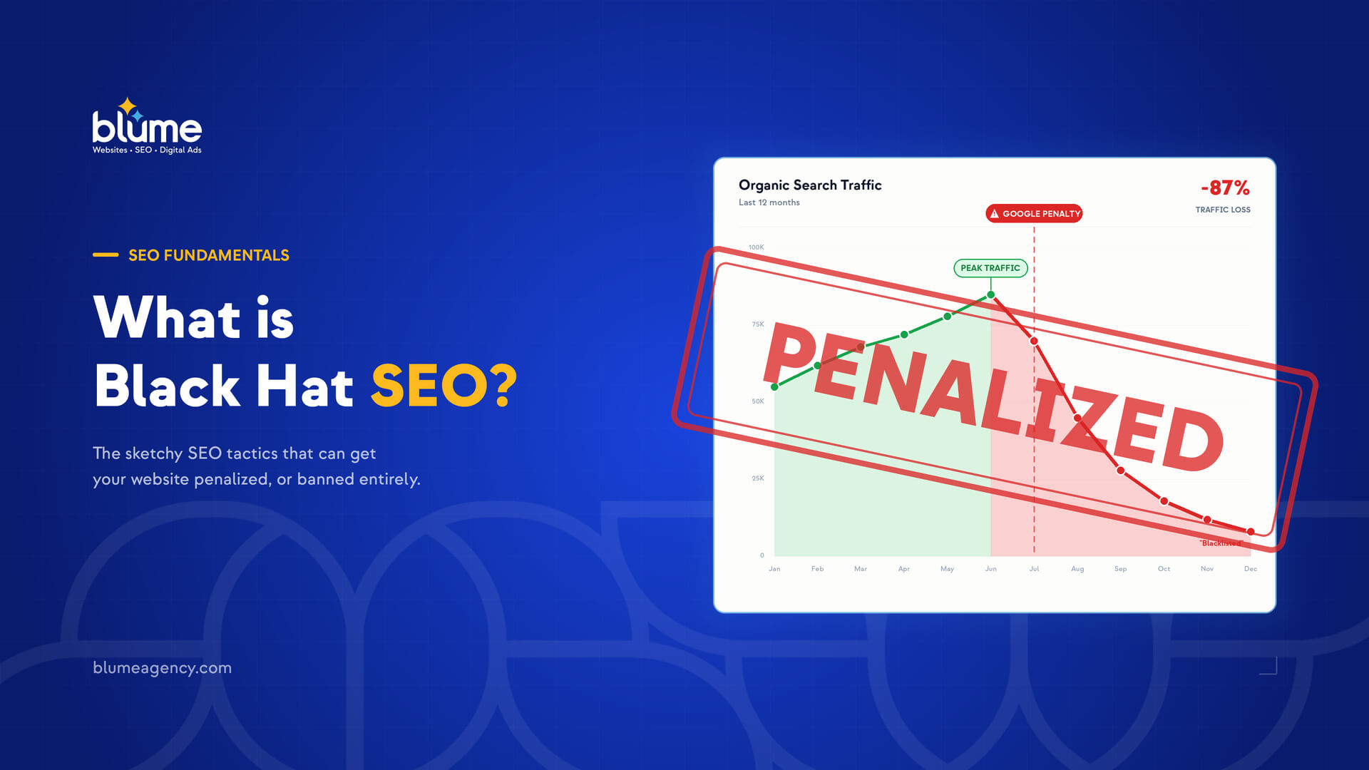 A blue slide titled "What is Black Hat SEO?" features a chart labeled "Organic Search Traffic" with a declining trend, a bold red "PENALIZED" stamp, and Blume's branding to illustrate the risks of black hat SEO tactics.
