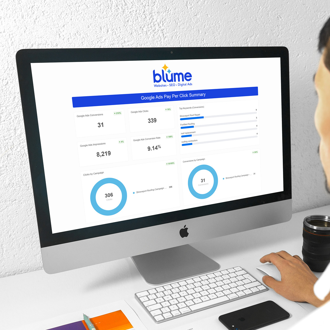 A person sits at a desk using an iMac displaying a Google Ads pay-per-click summary with charts and statistics for a digital marketing agency called Blume. A keyboard, mouse, pen, and lens are on the desk.